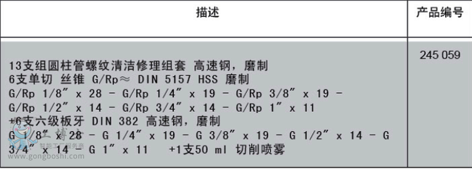 工业级螺纹修复利器 德国RUKO锐科圆柱管螺纹清洁修理组套深度解析